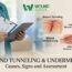 Medical illustration showing wound tunneling and undermining beneath the skin surface.